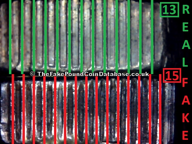 Milling Comparison